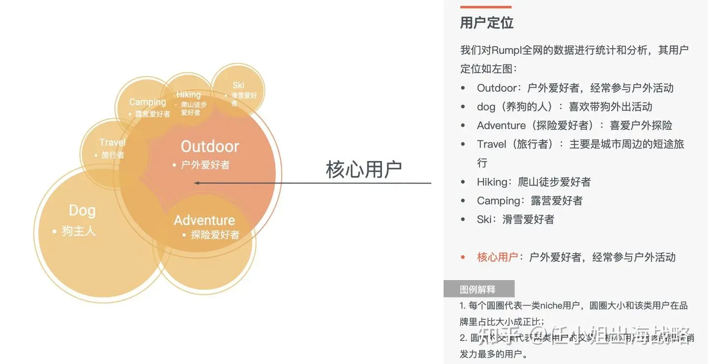 跨境户外运动市场:“轻量化&复合运动”实现利润倍增!