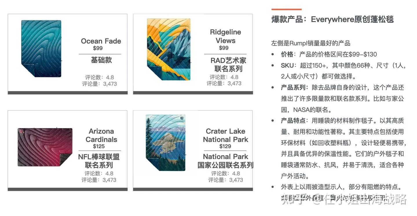 跨境户外运动市场:“轻量化&复合运动”实现利润倍增!