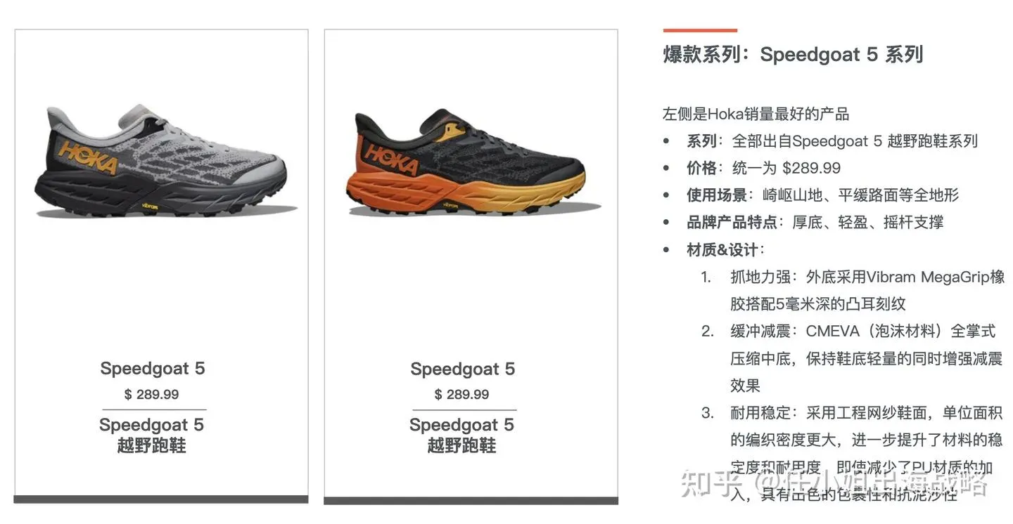 跨境户外运动市场:“轻量化&复合运动”实现利润倍增!