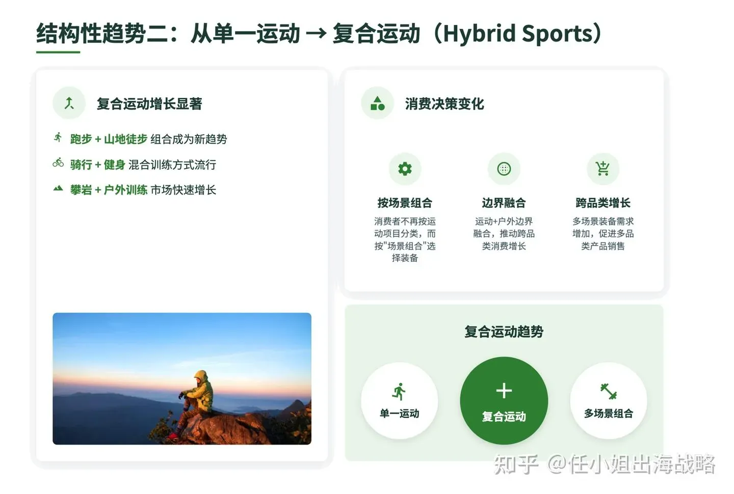 跨境户外运动市场:“轻量化&复合运动”实现利润倍增!
