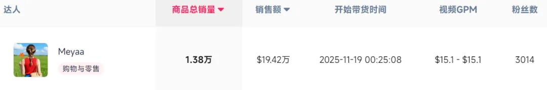 靠AI账号带货，汽配卖家把投影灯卖到TikTok榜一