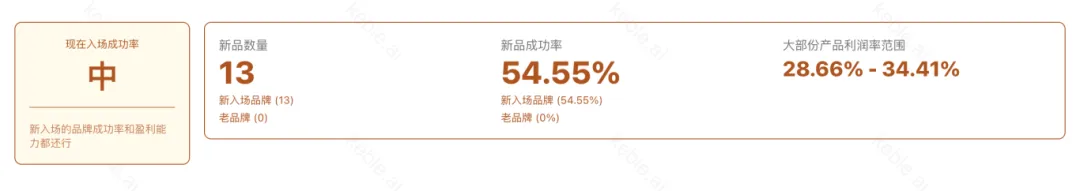 我们所以为的小众,是美国人的刚需——信息差带来的选品机会