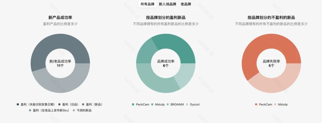 我们所以为的小众,是美国人的刚需——信息差带来的选品机会