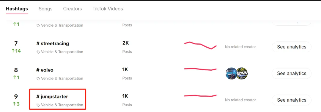 TikTok汽配惊现爆单王！单日入账158万+