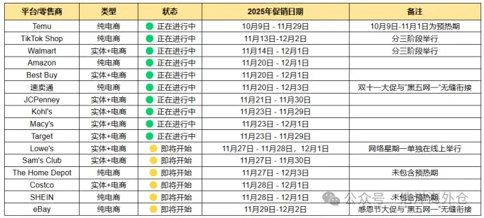 今年黑五彻底变天：亚马逊遇冷，Temu 和 TikTok 却一路狂飙！