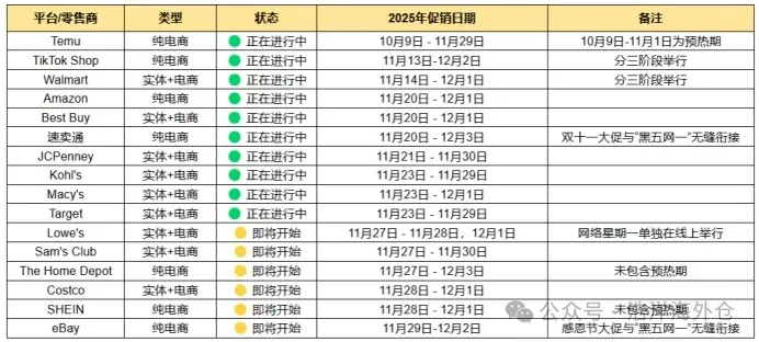 今年黑五彻底变天:亚马逊遇冷,Temu 和 TikTok 却一路狂飙!