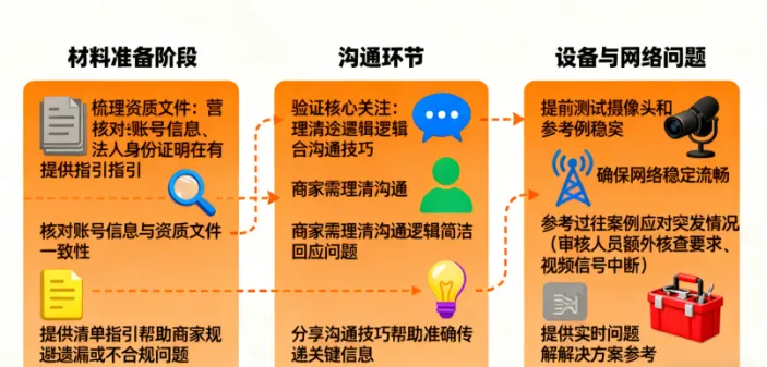 全球化布局下，亚马逊成为出海优选赛道​