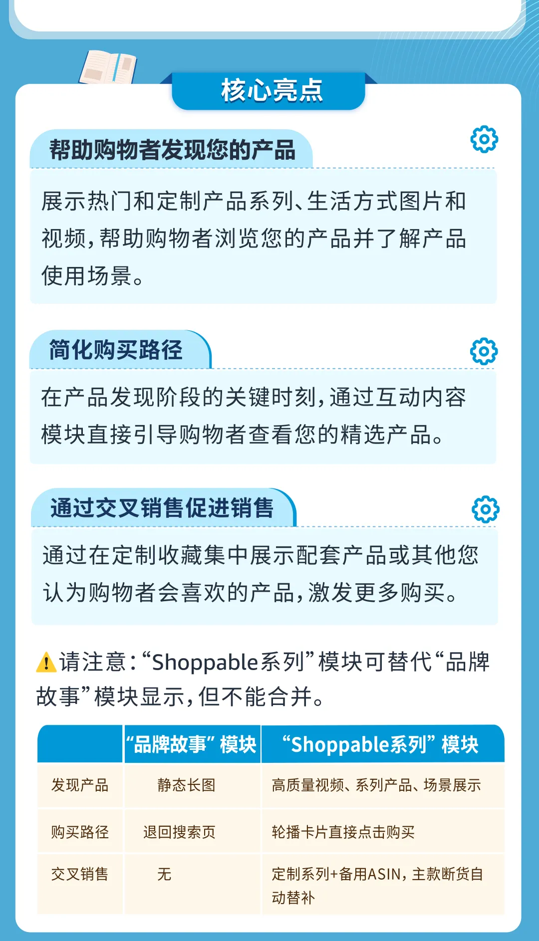 流量有救了!亚马逊又又又重磅新增免费流量入口促转化!