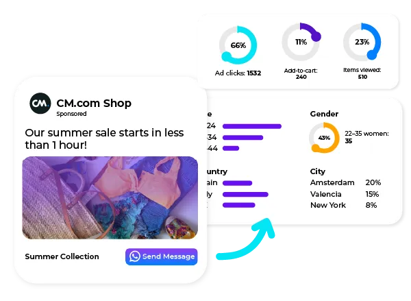 关于Meta Conversion API