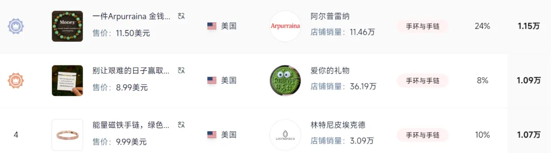 义乌手链靠4个字母，在TikTok爆卖45000件