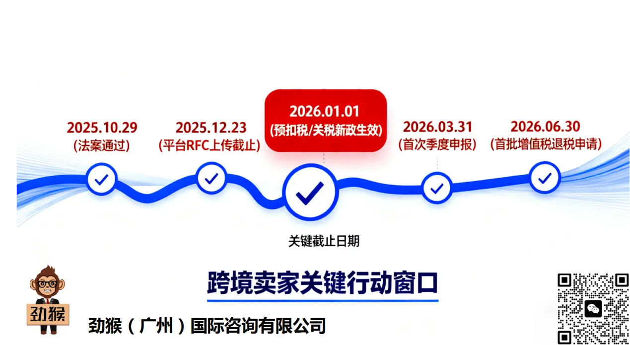 税制重构与市场洗牌:2026 年墨西哥税改深度解析
