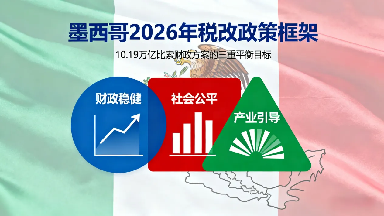 税制重构与市场洗牌：2026 年墨西哥税改深度解析