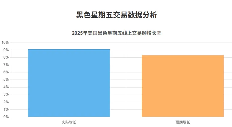 一周物流大事丨深圳试行“无票免征”，美国黑五线上消费再创新高