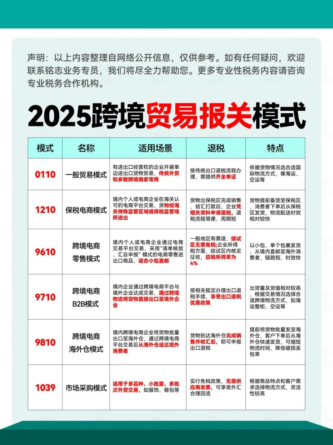有票退税和无票免税申报全流程详解