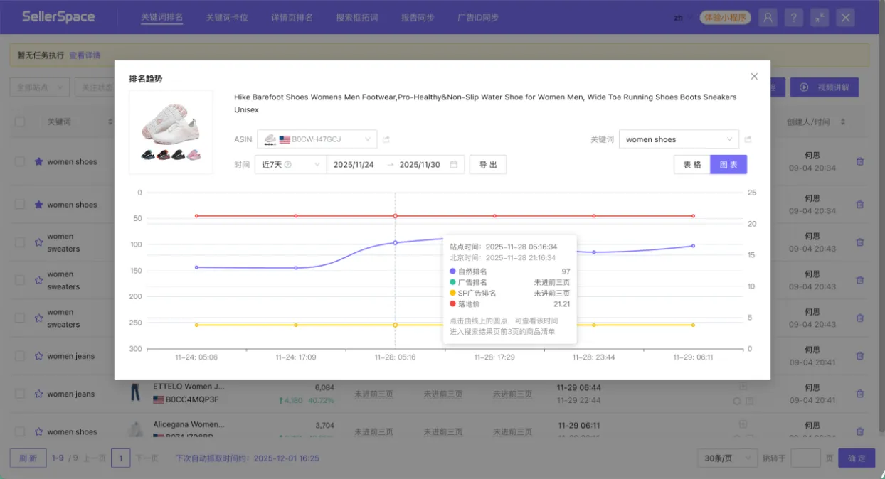 亚马逊关键词排名玩不转？教你四招，让你躺赢竞品，广告ROI翻倍！