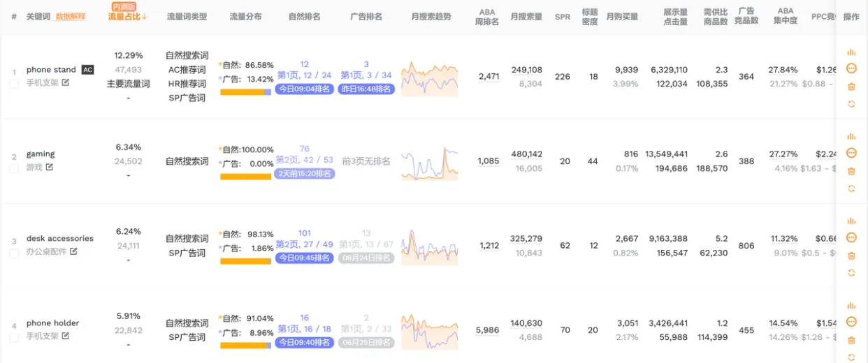 2025年亚马逊Listing标题优化指南：核心要求、策略与实战技巧
