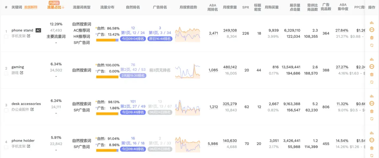 2025年亚马逊Listing标题优化指南：核心要求、策略与实战技巧