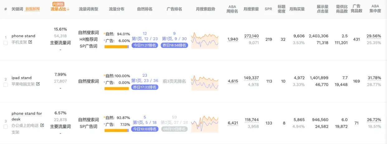 亚马逊小卖家精选：掌握5大高效选品策略，洞察蓝海商机