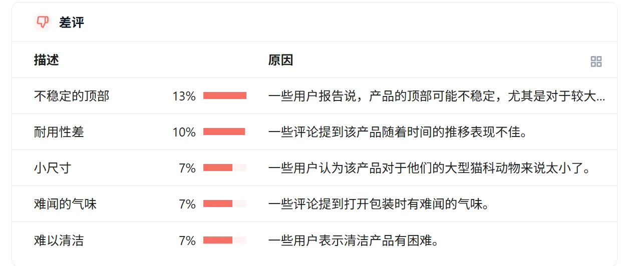 亚马逊小卖家精选：掌握5大高效选品策略，洞察蓝海商机
