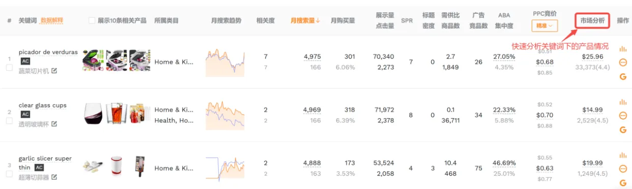 亚马逊小卖家精选：掌握5大高效选品策略，洞察蓝海商机