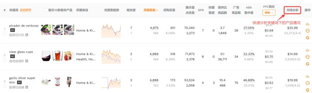 亚马逊小卖家精选：掌握5大高效选品策略，洞察蓝海商机