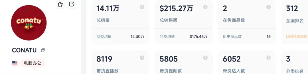 7天成交500万+,TikTok卖家把发光塑料板卖断货!