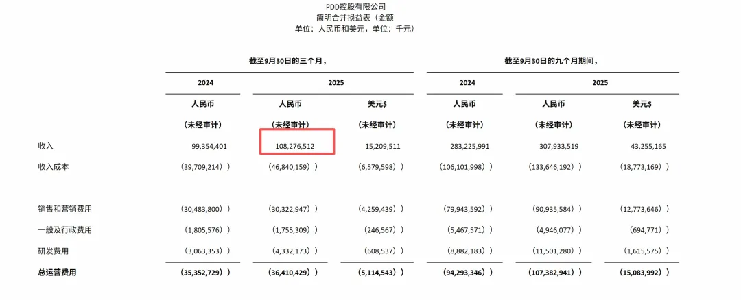 高价抢本土卖家，Temu黑五放大招！
