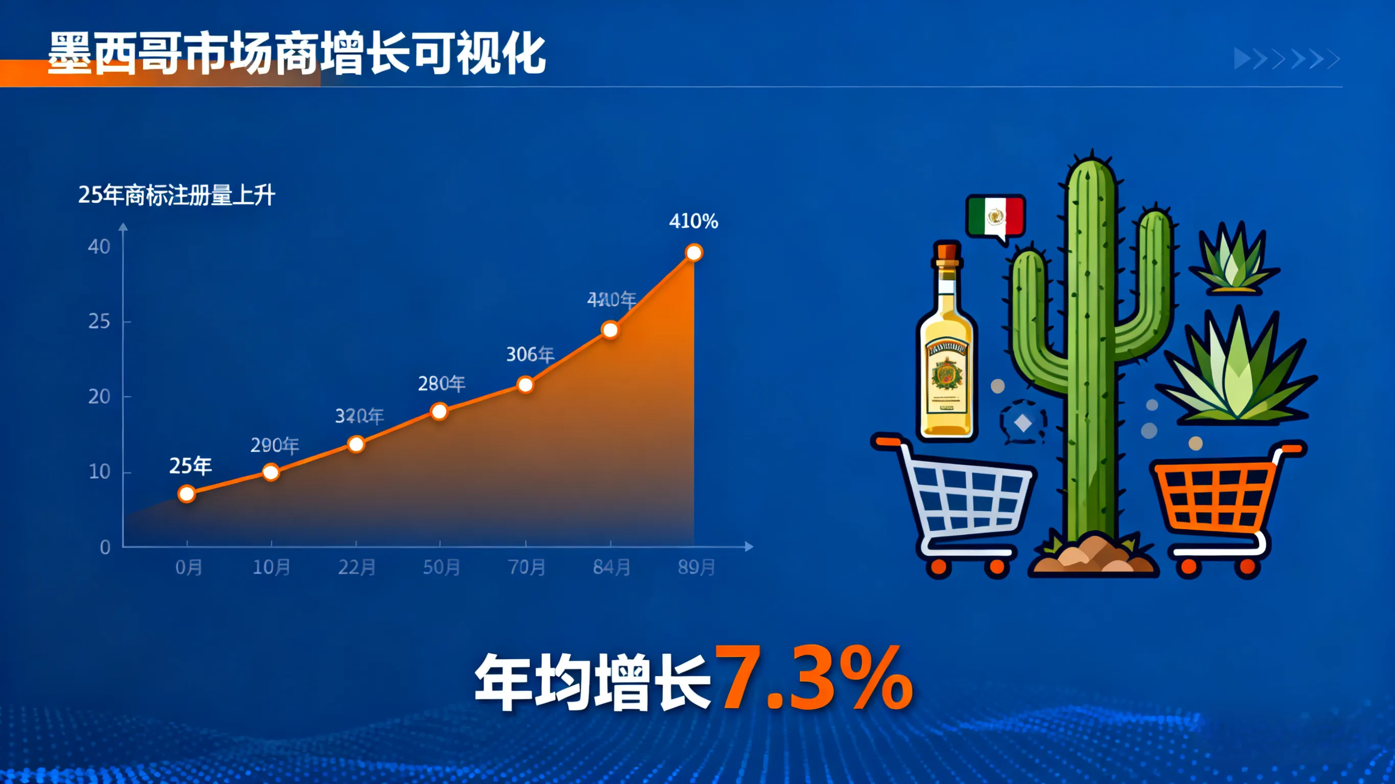 知识产权赋能全球贸易:商标布局与墨西哥市场的战略机遇