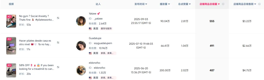 TikTok美区大卖进军欧洲，半年卖了6000万！