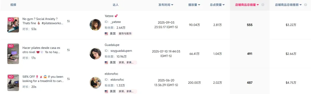 TikTok美区大卖进军欧洲,半年卖了6000万!