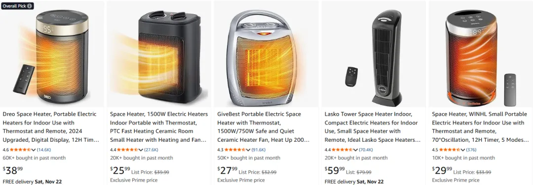 月销破6万件!今年海外取暖市场暗藏的那些致富经来了