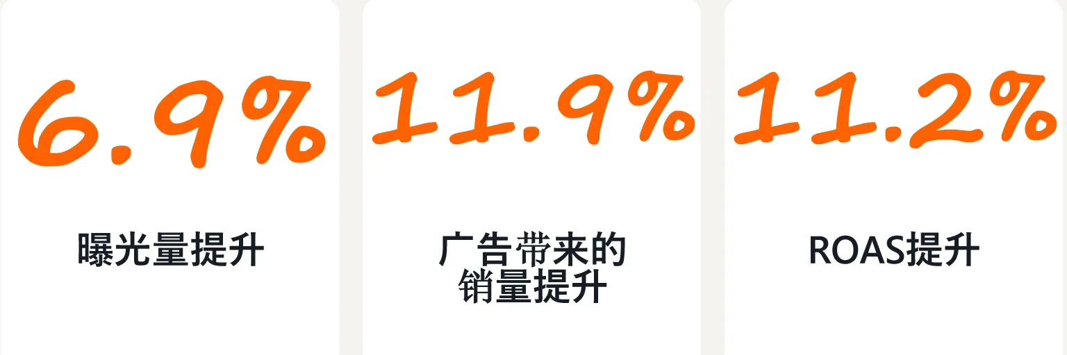 亚马逊如何找到最适合自己ASIN的流量结构？