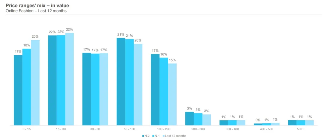 破天荒!亚马逊欧洲站下调多类目销售佣金