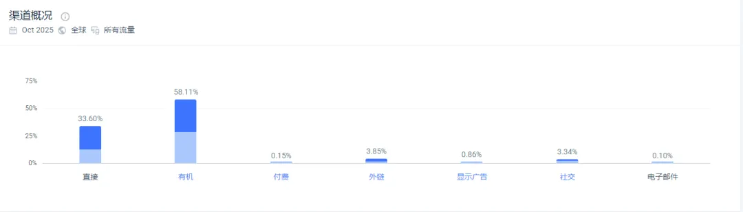 独立站优秀案例分析：五金配件供应商如何吸引高质量商采客户？
