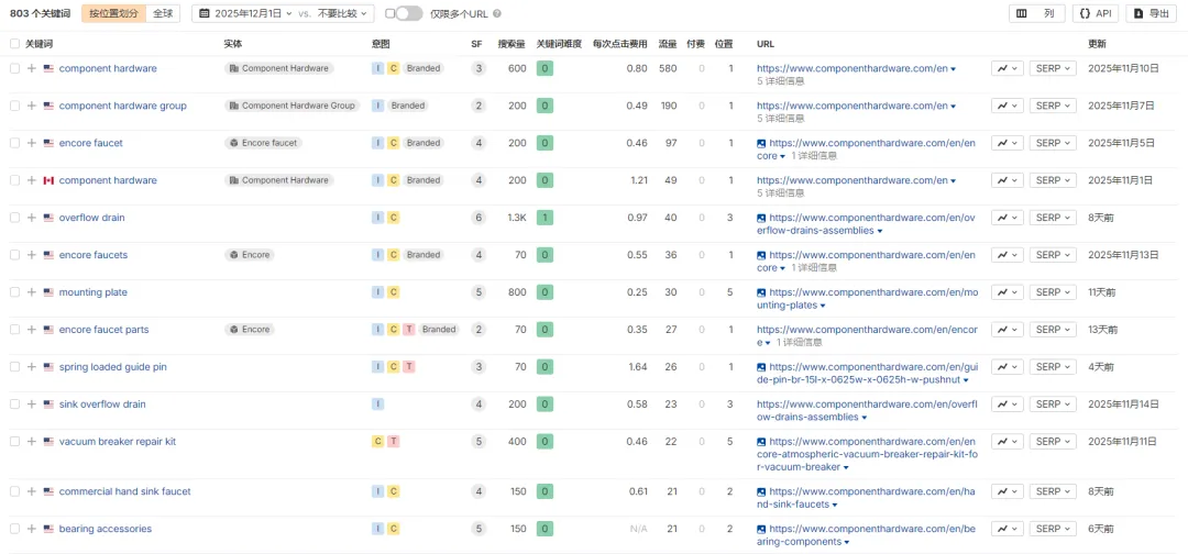 独立站优秀案例分析：五金配件供应商如何吸引高质量商采客户？