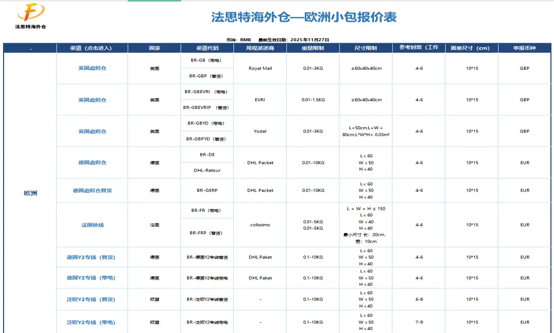 欧洲Y2上线！与美国有何不同？卖家须知道的三大关键差异