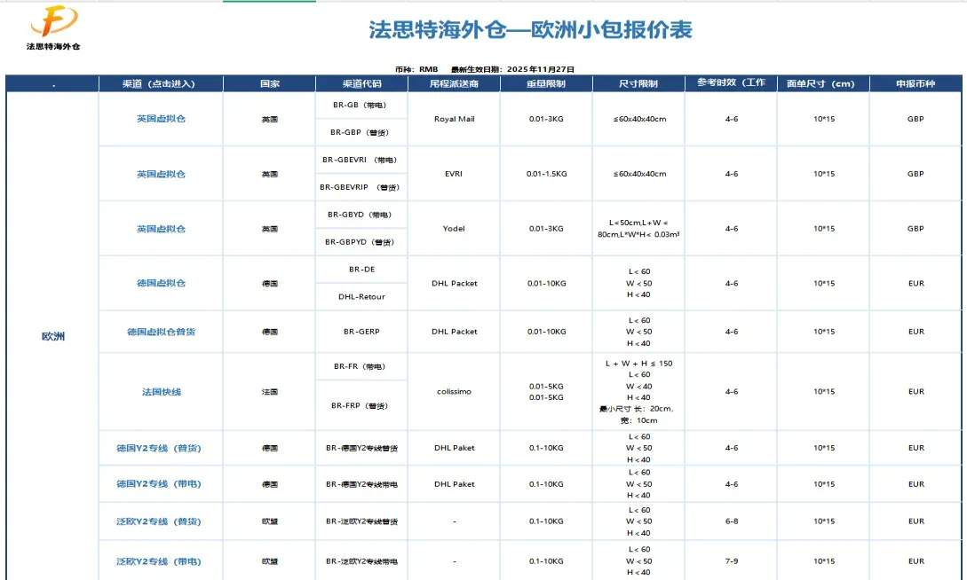 欧洲Y2上线!与美国有何不同?卖家须知道的三大关键差异
