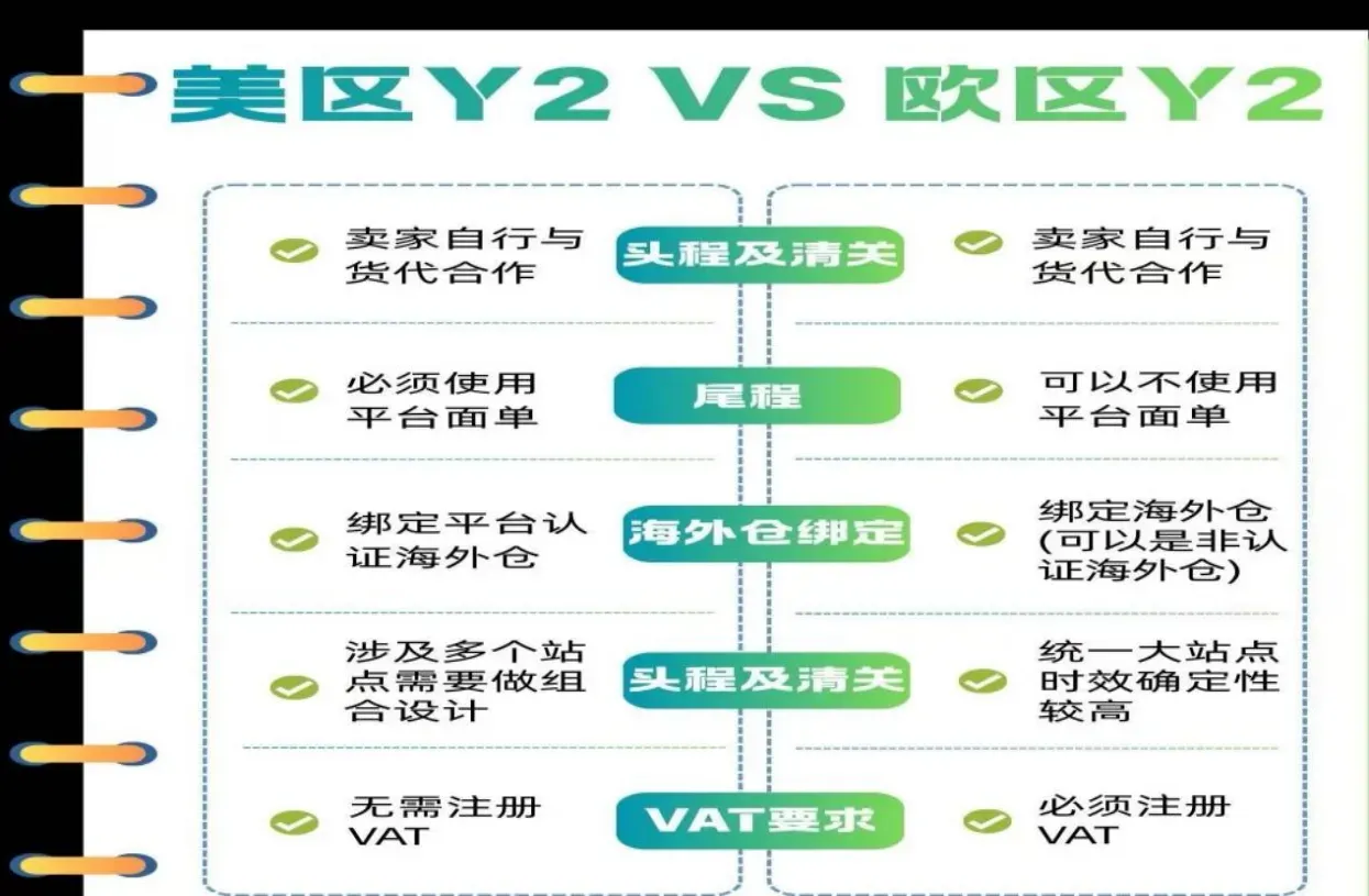欧洲Y2上线!与美国有何不同?卖家须知道的三大关键差异