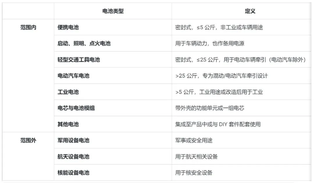 必备指南：TikTok欧盟EPR电池法的合规要求