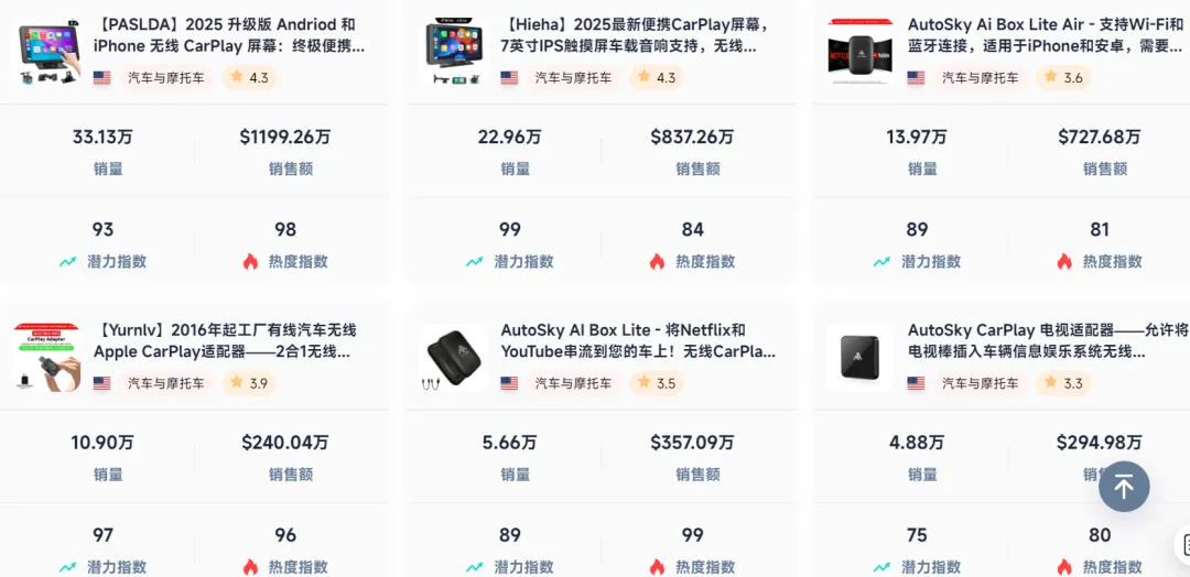 汽配类目又现吸金王，TikTok卖家30天入账1100万
