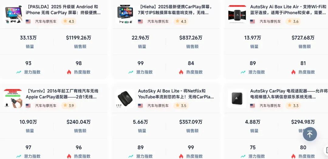 汽配类目又现吸金王,TikTok卖家30天入账1100万