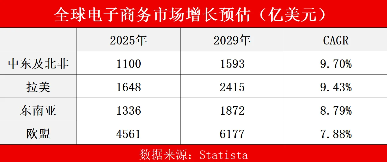 7.8亿美元!墨西哥Buen Fin爆单:年增长超20%的拉美蓝海