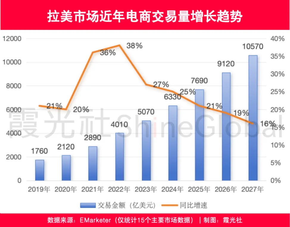 7.8亿美元!墨西哥Buen Fin爆单:年增长超20%的拉美蓝海