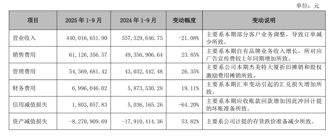 跨界AI失败?深圳大卖资产重组终止!