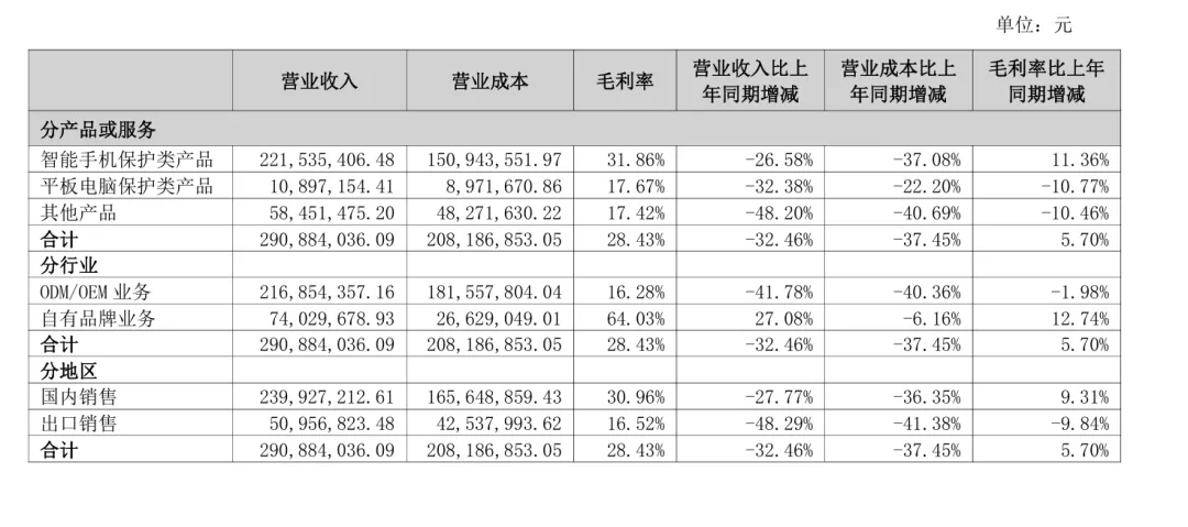 跨界AI失败?深圳大卖资产重组终止!