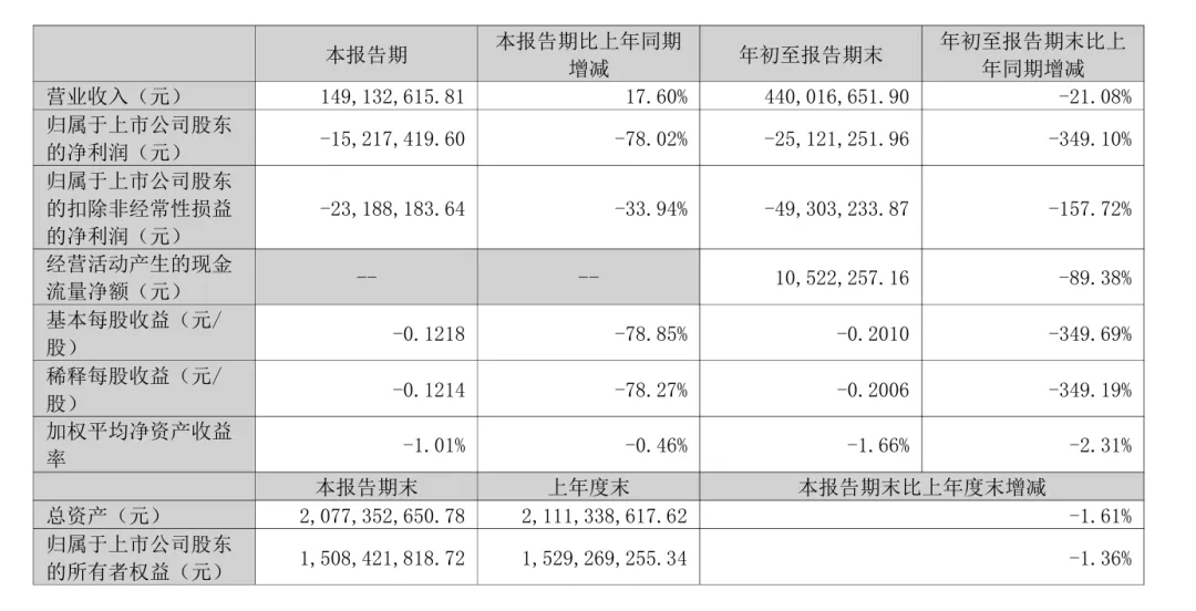 跨界AI失败?深圳大卖资产重组终止!