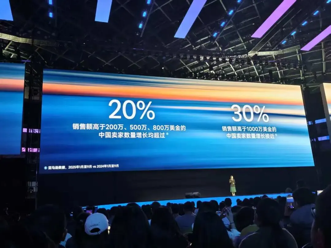 头部卖家数量增长近30%,亚马逊2026有这些机会