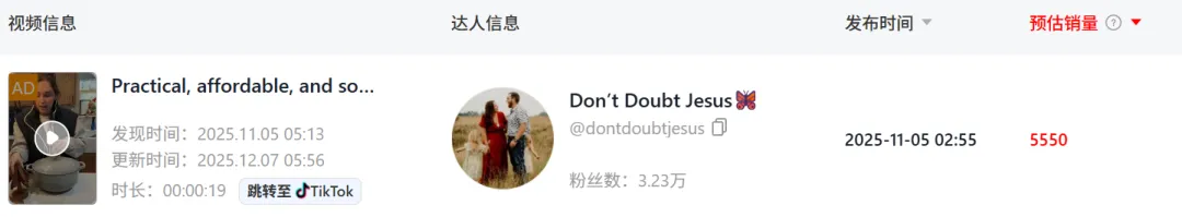 30天爆卖252万!TikTok一款厨房隔热垫引爆圣诞季