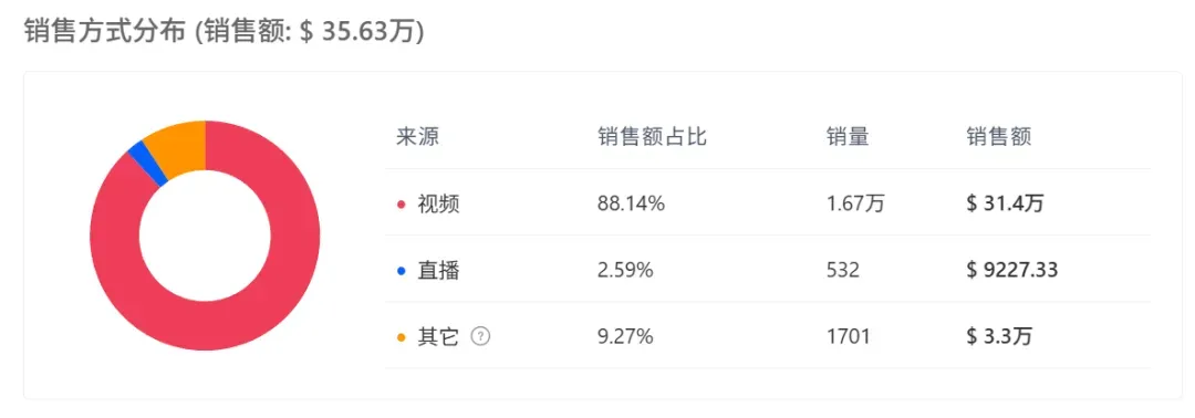 30天爆卖252万!TikTok一款厨房隔热垫引爆圣诞季