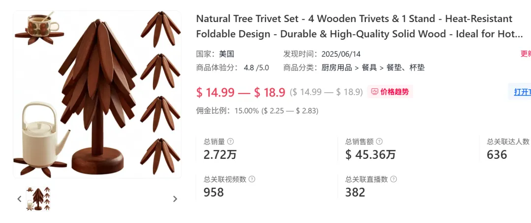 30天爆卖252万!TikTok一款厨房隔热垫引爆圣诞季